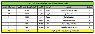 سابع طائرة من المساعدات الإنسانية المقدمة من المملكة العربية السعودية