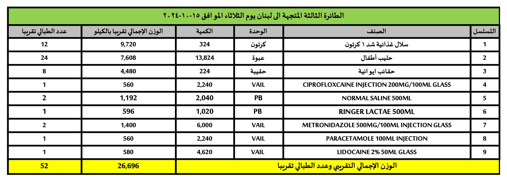 ثالث طائرة من المساعدات الإنسانية المقدمة من المملكة العربية السعودية