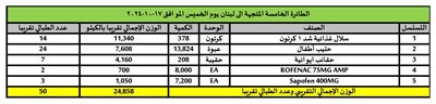 خامس طائرة من المساعدات الإنسانية المقدمة من المملكة العربية السعودية