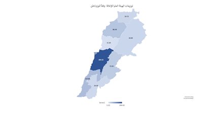 توزيعات الهيئة العليا للإغاثة وفقاً للوزن حتي تاريخه