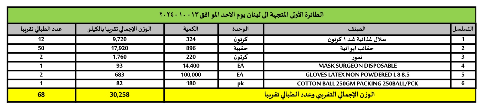  أول طائرة من المساعدات الإنسانية المقدمة من المملكة العربية السعودية