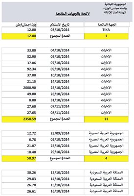 الجهات المانحة