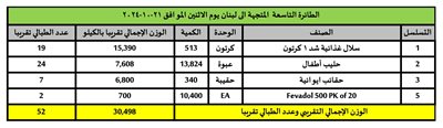   استلام تاسع طائرة من المساعدات الإنسانية المقدمة من المملكة العربية السعودية