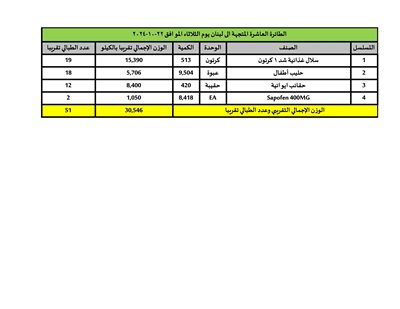  عاشر طائرة من المساعدات الإنسانية المقدمة من المملكة العربية السعودية